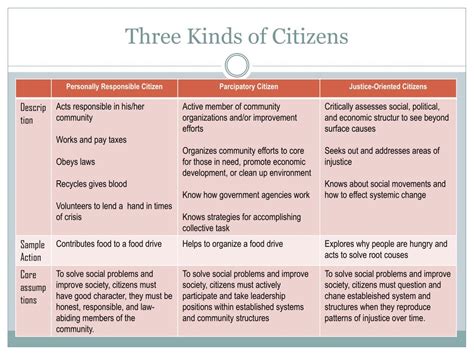 what are the type of foreign citizen types in china